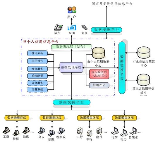 金融信息服务为金融业发展注入新动能