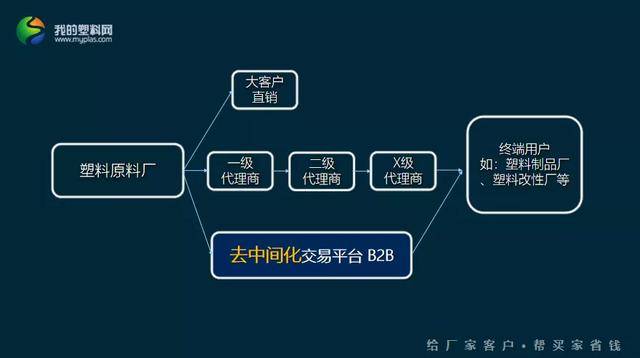 “没有中间商赚差价”背后的财富幻觉 有时候，你可能反而亏大了